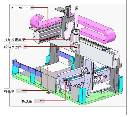 手機框架點膠