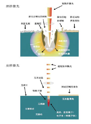 點(diǎn)膠機(jī)設(shè)備